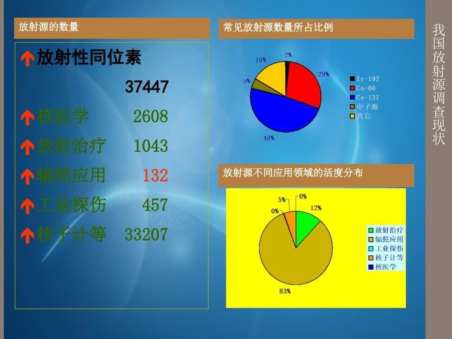 放射线防护以及探伤作业管理规定_第5页