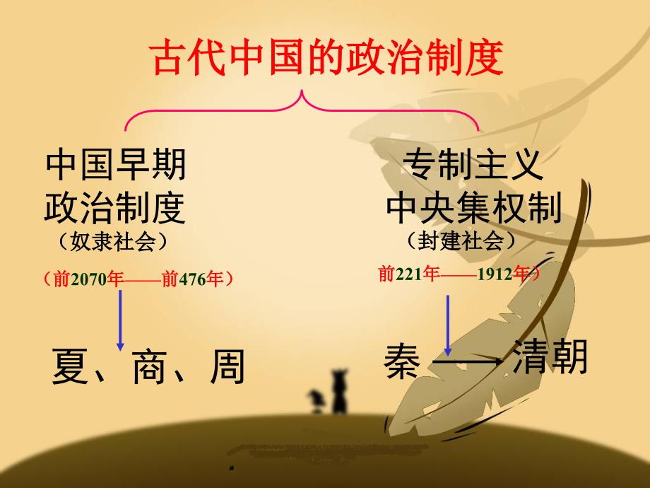 中国早期政治制度的特点(一轮复习)_第1页