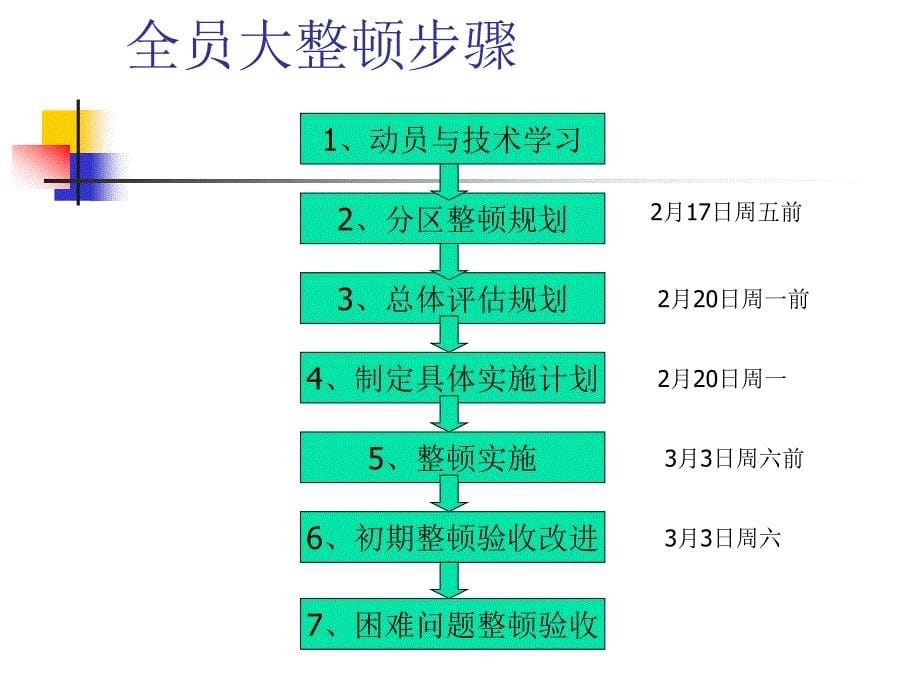 精益化生产之整顿_第5页