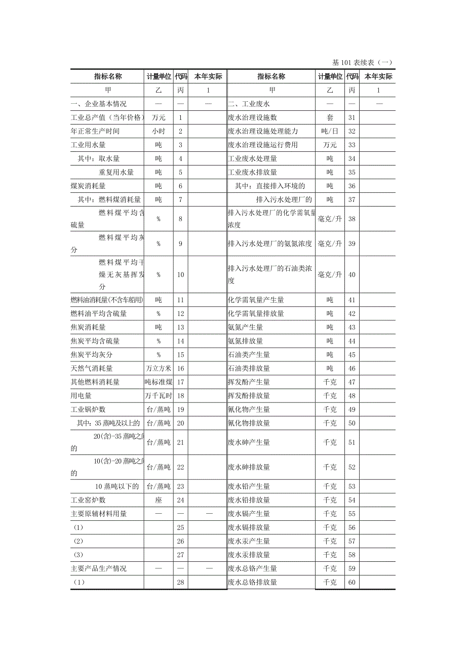 一般工业企业：基101表与基106表_第2页