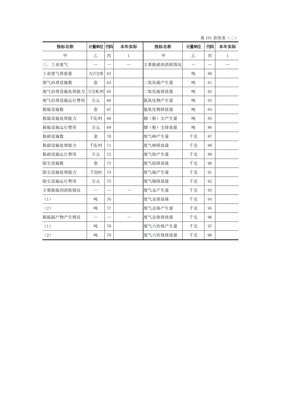 一般工业企业：基101表与基106表_第4页