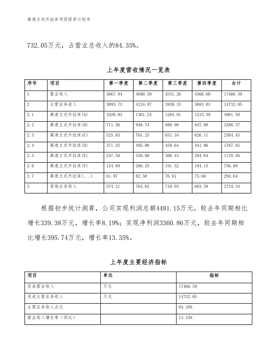 高速立式外拉床项目投资计划书（参考模板及重点分析）_第3页