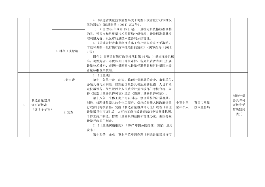 莆田质量技术监督局行政权力清单_第4页