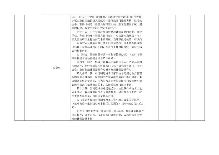 莆田质量技术监督局行政权力清单_第5页