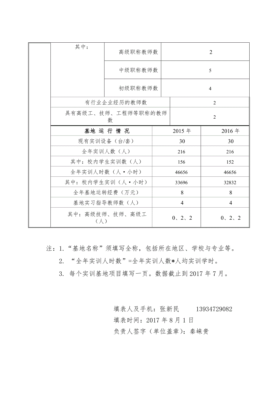 山西职业教育实训基地建设项目基本情况表_第2页