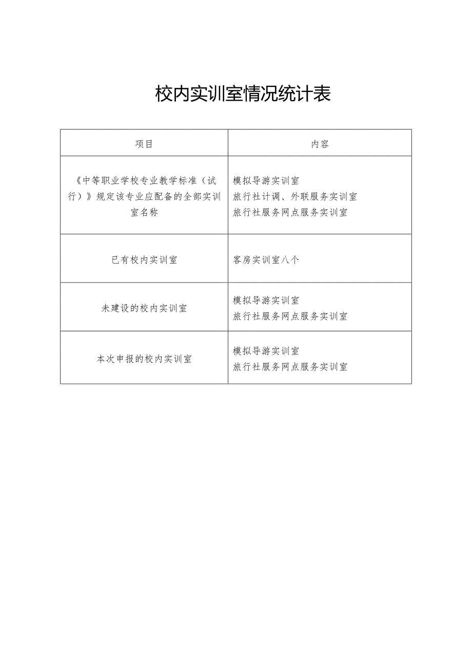 山西职业教育实训基地建设项目基本情况表_第3页