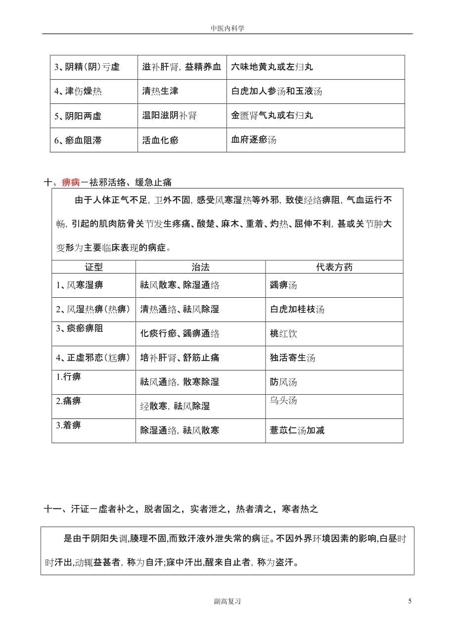 中医全科(副高职称考试)中医内科学表格整理_第5页