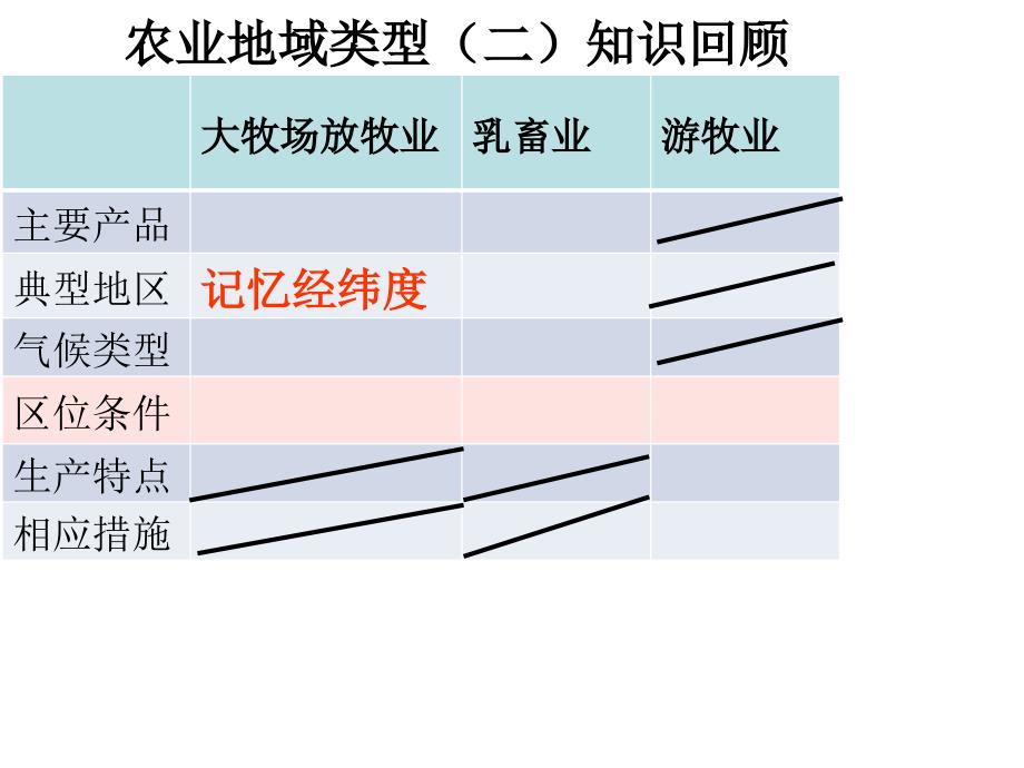 混合农业(优质课件)资料_第1页