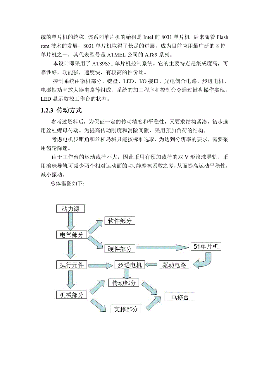 电动位移台课程设计说明书_第4页