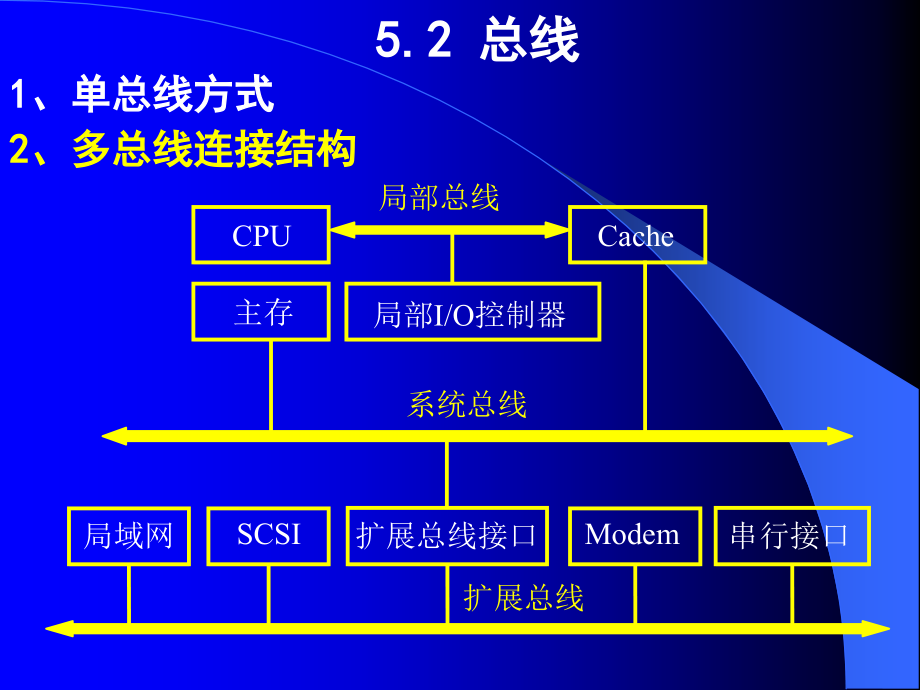 计算机组成原理5.1-5.5概要_第3页