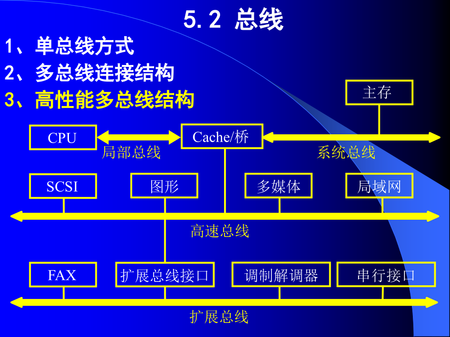 计算机组成原理5.1-5.5概要_第4页