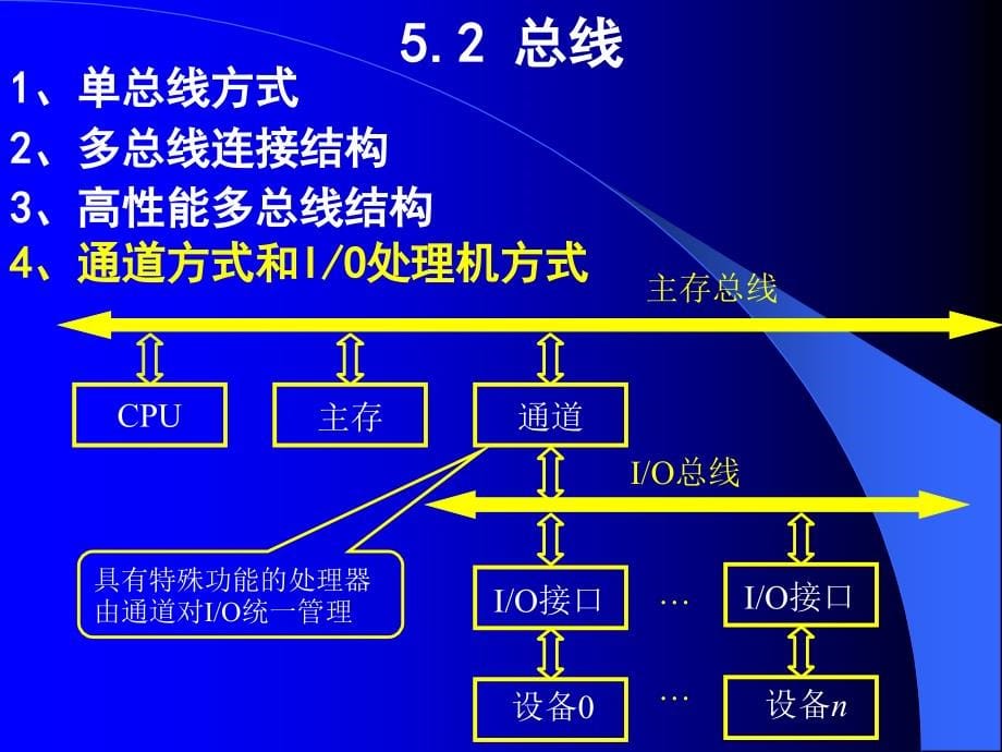 计算机组成原理5.1-5.5概要_第5页