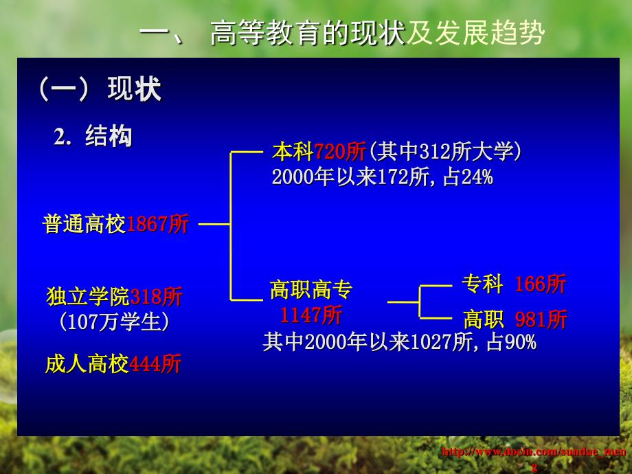 高校教学评估和高等教育质量工作_第4页