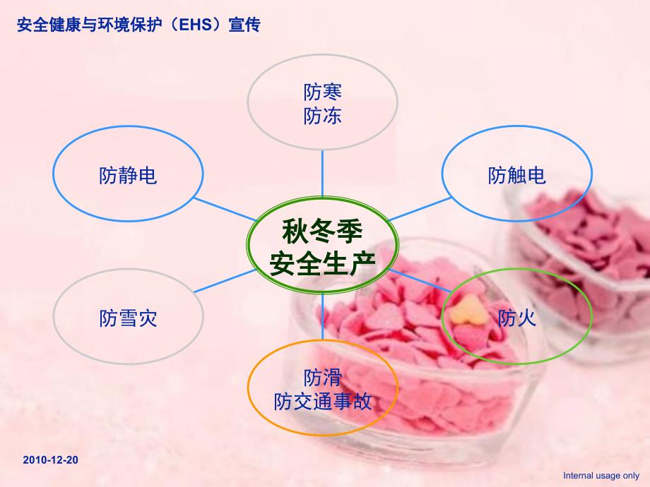 秋冬季安全生产有效培训_第1页