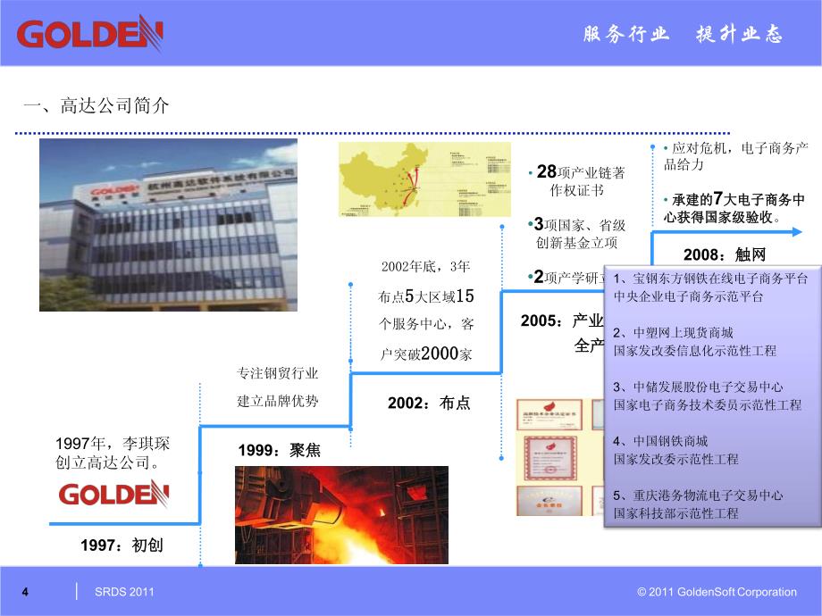 高达大宗商品电子交易解决方案_第4页