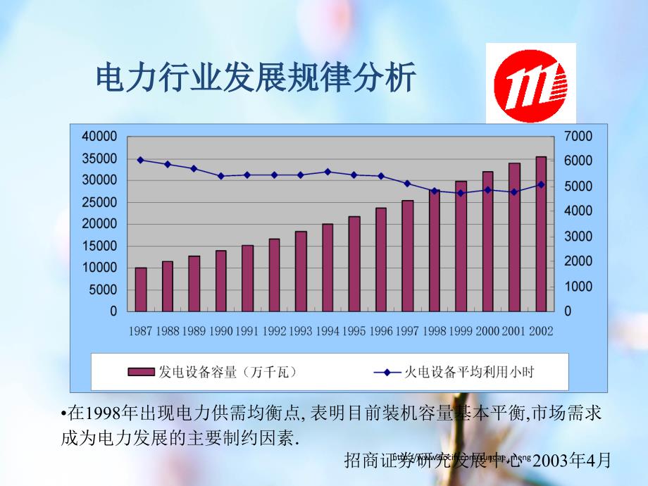 电力行业发展形势及投资分析报告_第4页