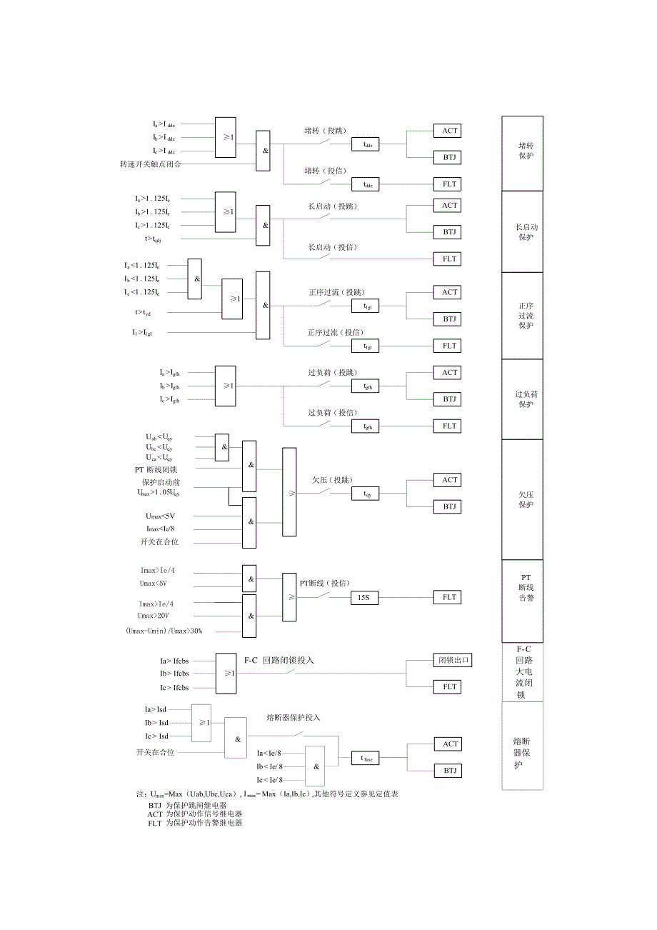 wdz430ex电动机综合保护测控装置说明书（i）_第4页