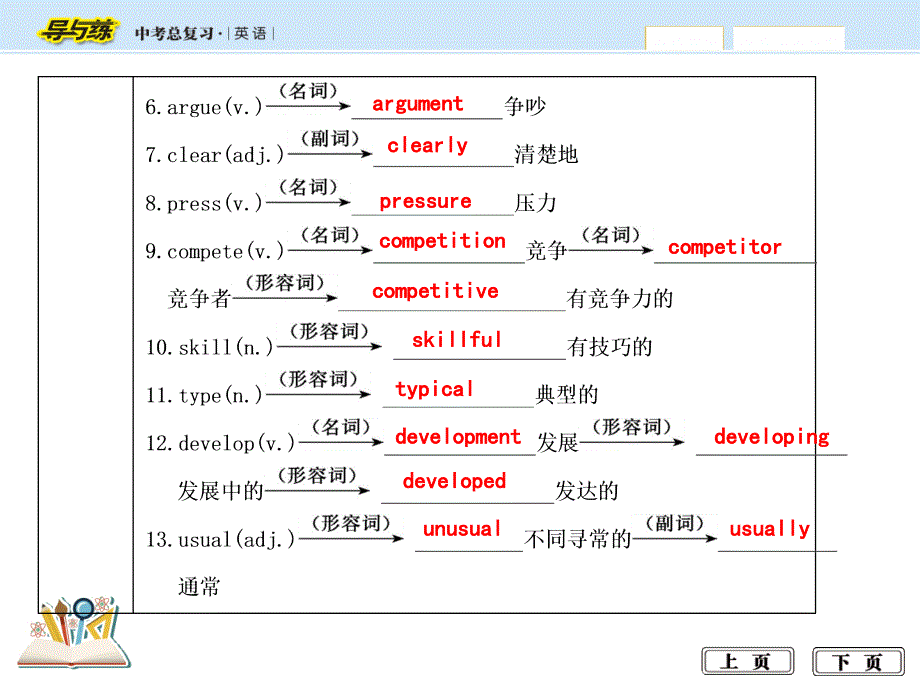 人教版八年级下册英语units 3～4_第2页