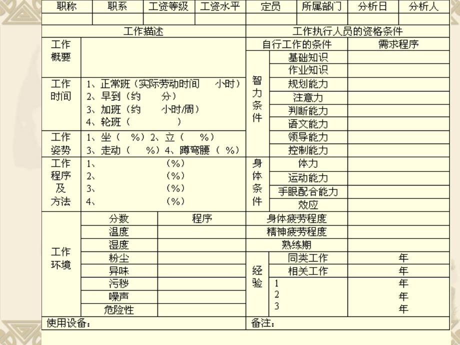 2011春人力资源课件6.ppt_第3页