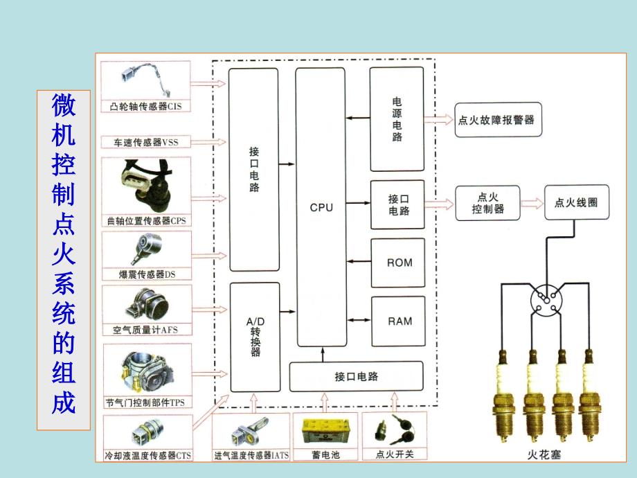 计算机控制点火系统_第4页