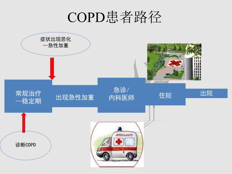 慢性阻塞性肺疾病健康宣教讲义_第4页