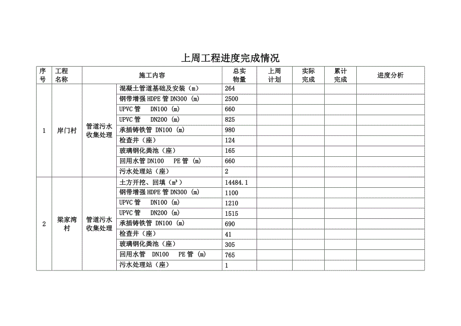 施工周报第1期201648-兰州水源地_第2页