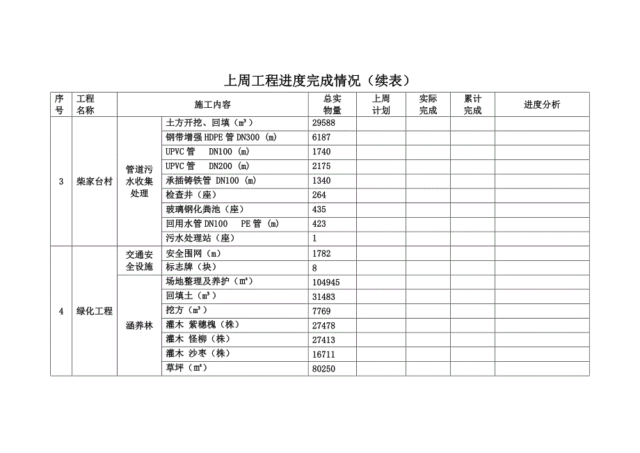 施工周报第1期201648-兰州水源地_第3页