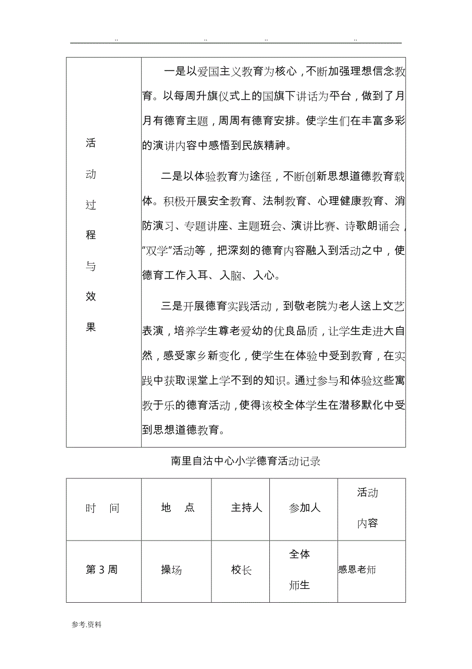 德育活动记录文本_第4页