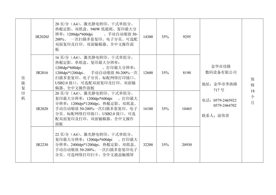 复印机协议供货一览表_第2页