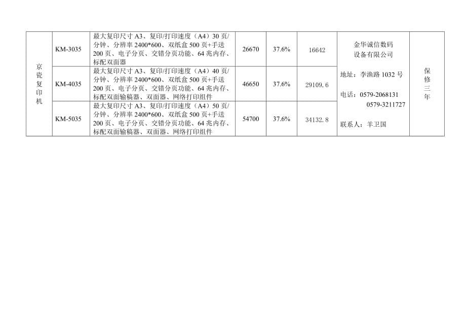 复印机协议供货一览表_第5页