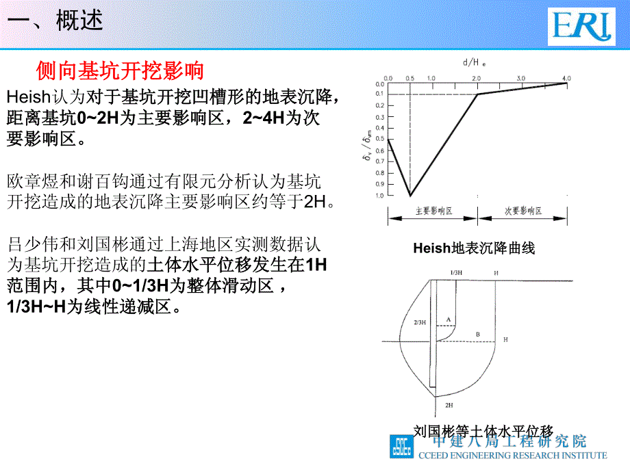 既有地下结构周边微距离开挖设计与施工技术_第4页