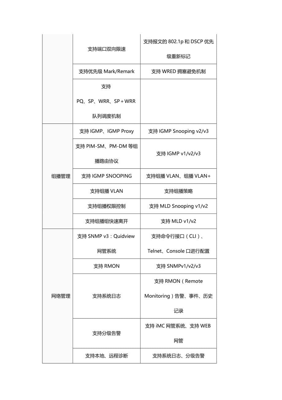 核心交换采购方案概要_第5页