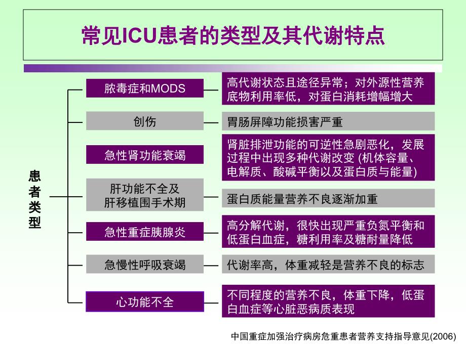 icu患者肠内营养的选择策略_1.ppt_第3页