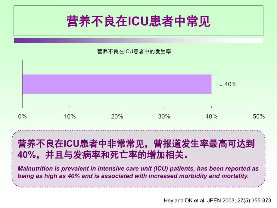 icu患者肠内营养的选择策略_1.ppt_第4页