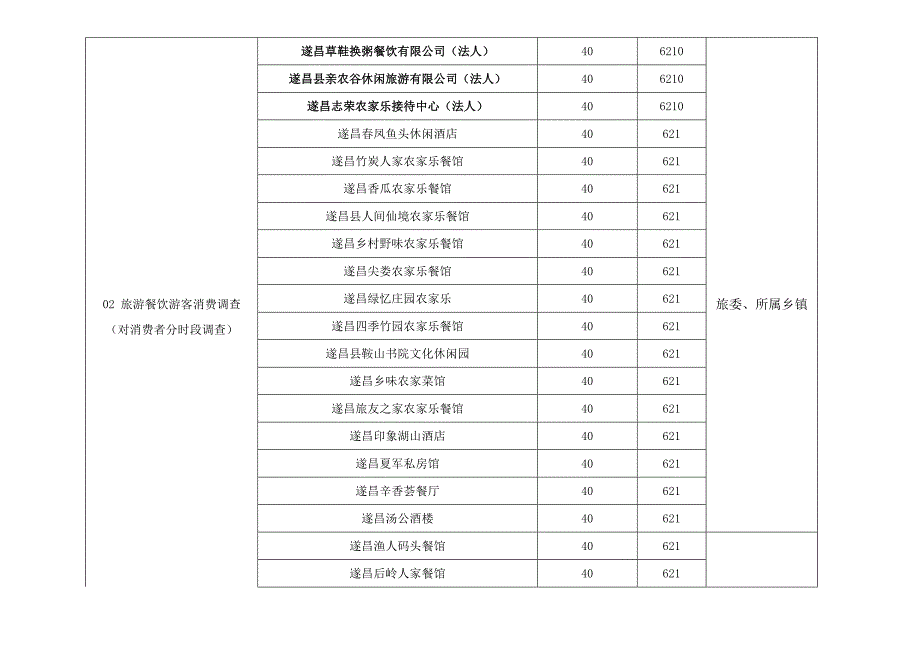 附件1调查样本单位清单_第2页