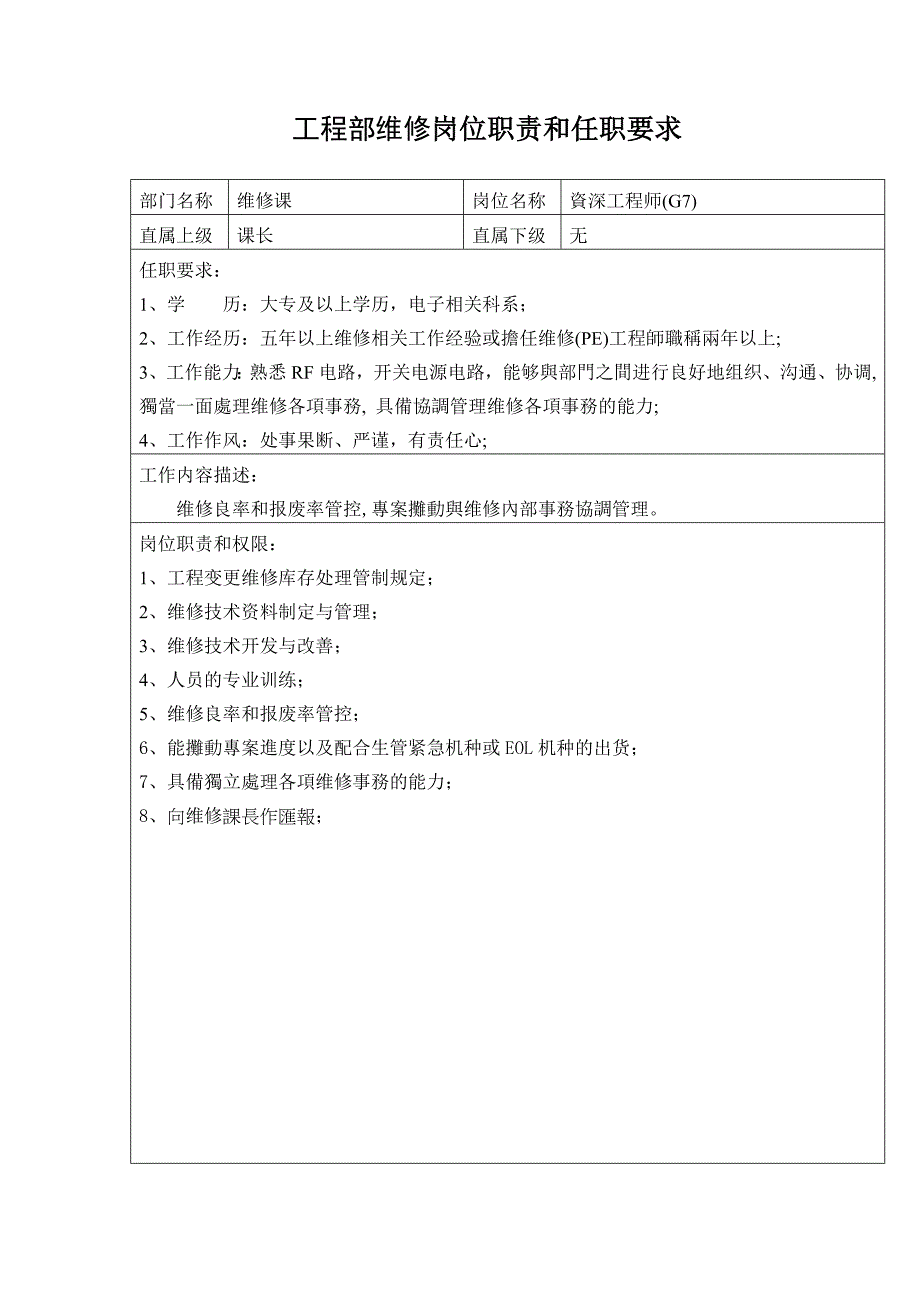 岗位职责及任职要求-ts_第1页