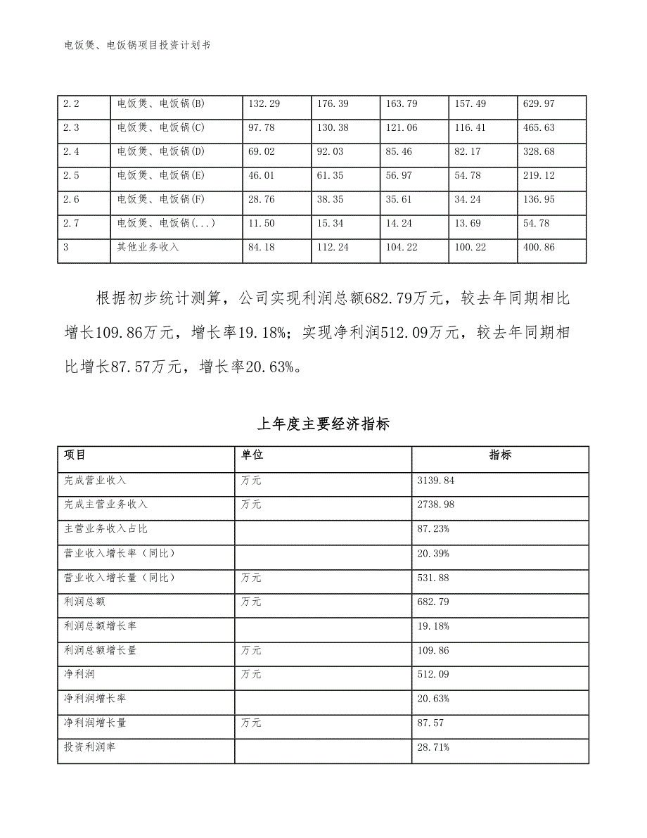 电饭煲、电饭锅项目投资计划书（参考模板及重点分析）_第3页