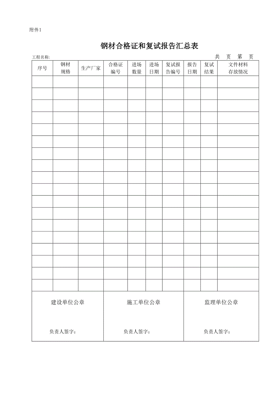 混凝土试块试压及抗渗报告汇总表_第1页