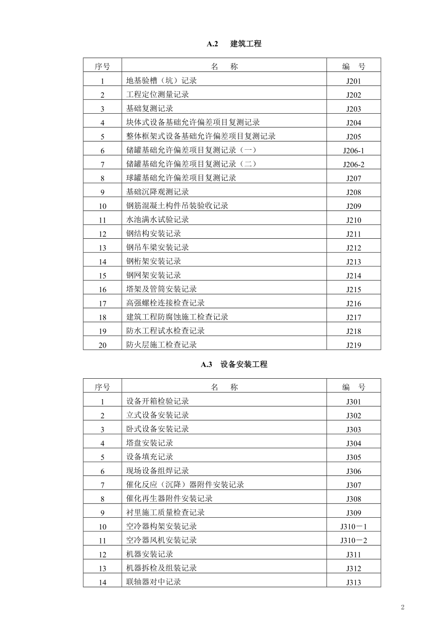 交工文件表_第2页