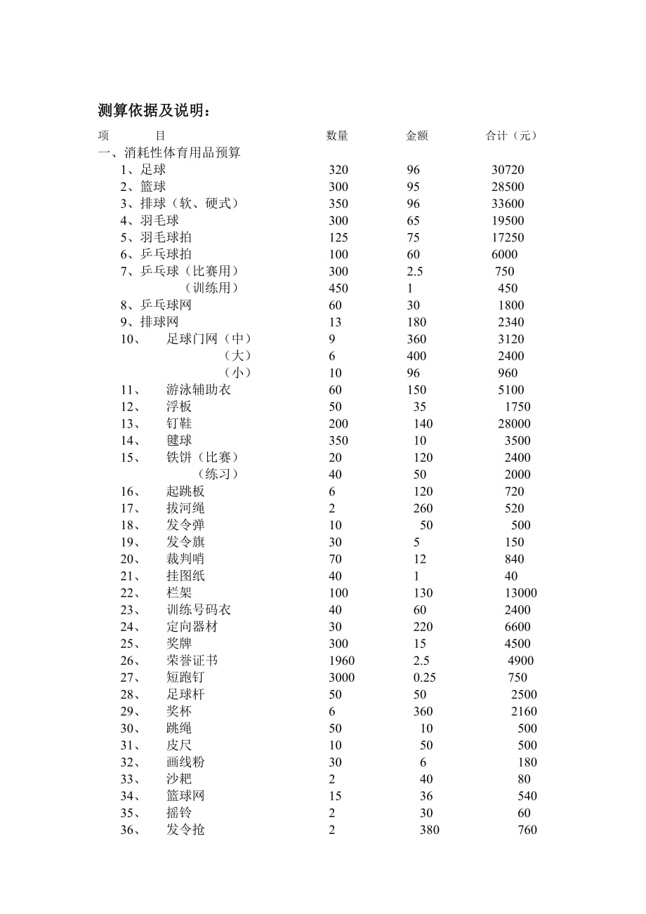 项目预算支出申请表_第3页