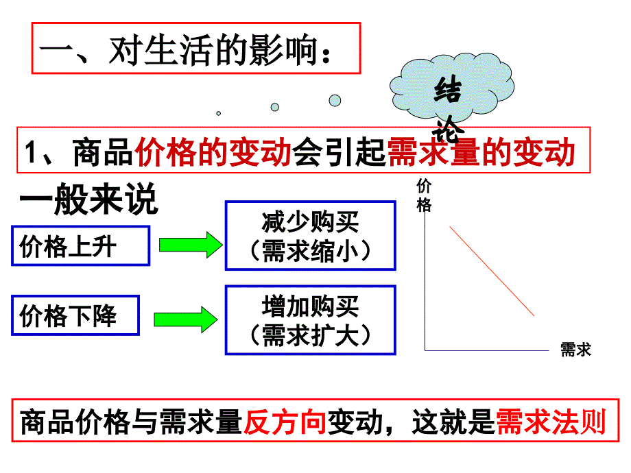 2价格变动的影响-优质课_第4页