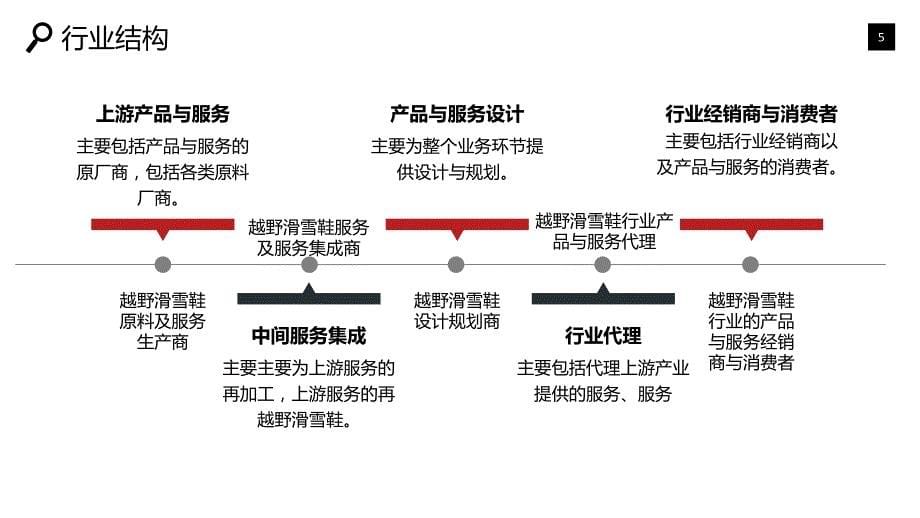 越野滑雪鞋行业分析报告市场结构_第5页