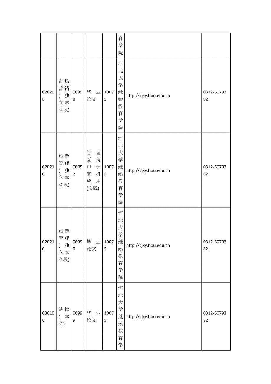 河北教育考试院2017年度10月自考实践课程安排表_第5页