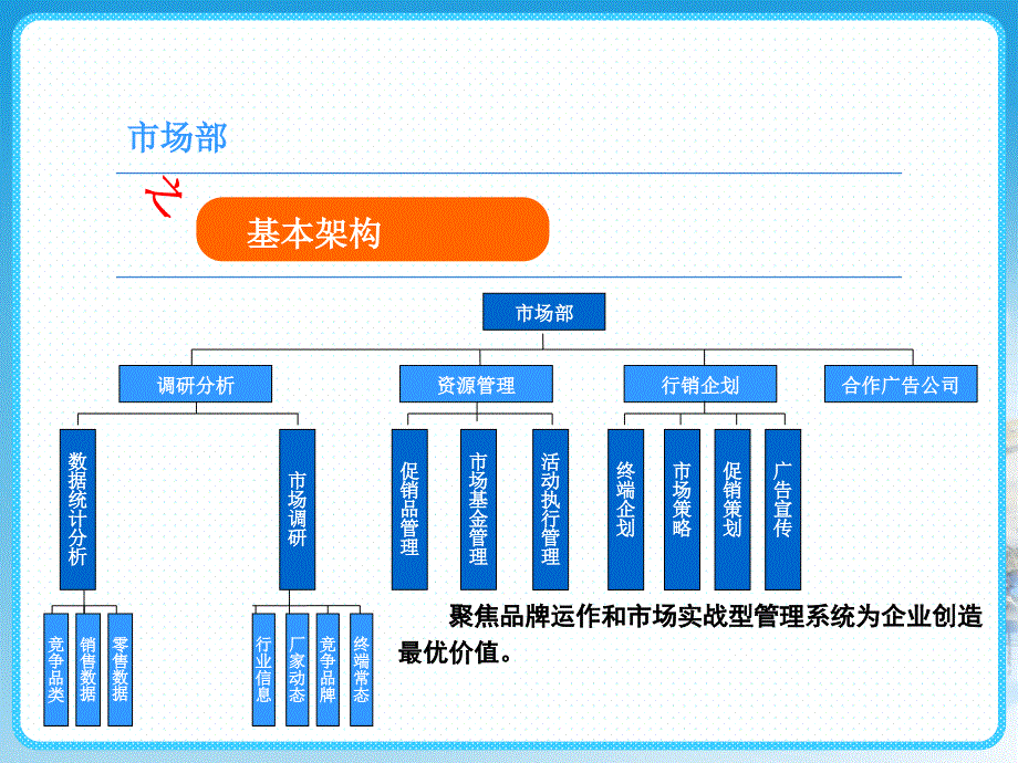 科技公司市场部工作指引手册_第4页