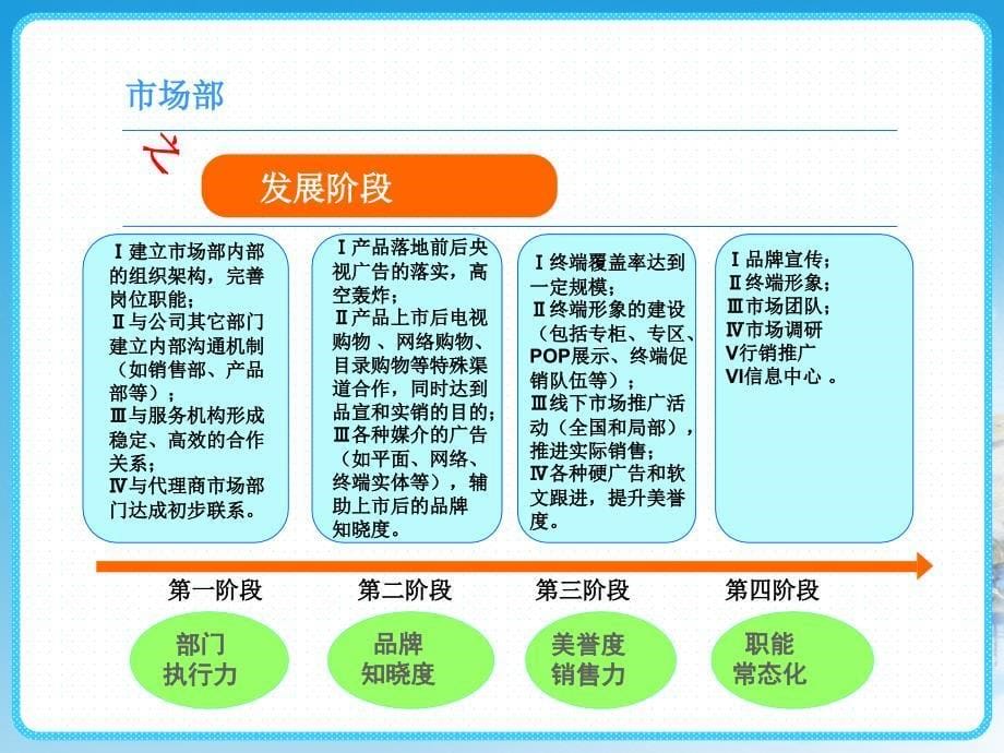 科技公司市场部工作指引手册_第5页