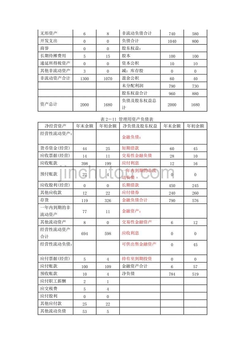 2016年cpa讲义财管第二章财务报表分析（i）_第5页