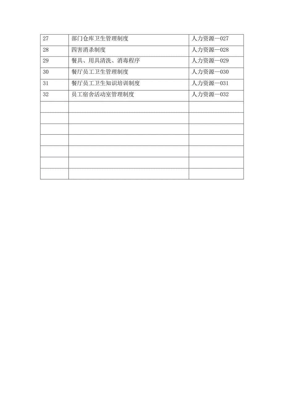 人力资源部管理制度与程序_第2页