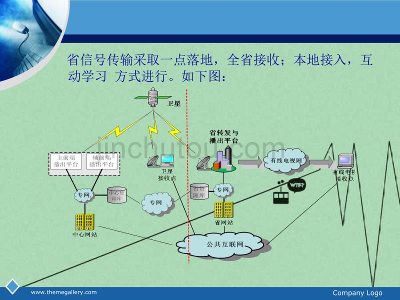 远程教育知识专业培训_第4页