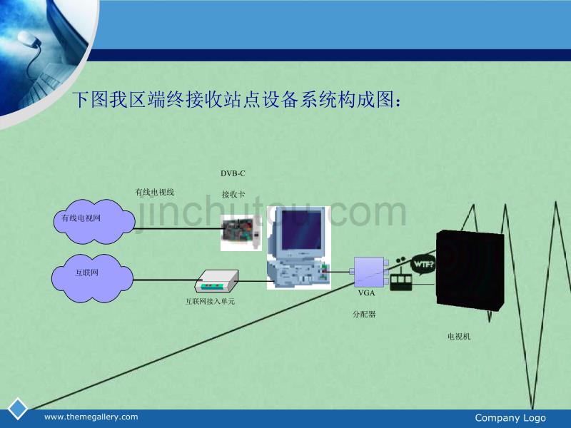 远程教育知识专业培训_第5页