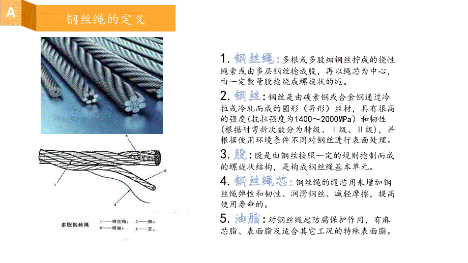 钢丝绳演示文稿_第3页